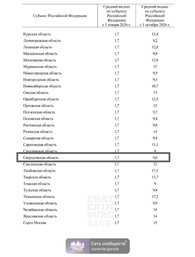 Плата за ЖКУ в Свердловской области в 2026 году вырастет ...