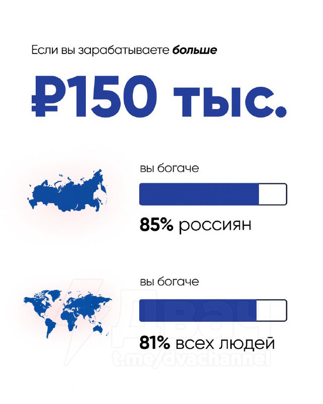 Если вы зарабатываете 100 000 рублей, то уже богаче половины людей на Земле — такие данные приводит