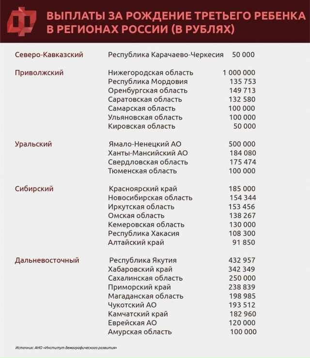 👉Смоленские семьи могут получить больше 160 тысяч рубл...