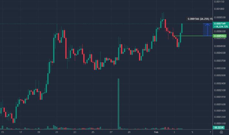 Купил эту монету на $2000. Ниже объясню почему стоит купить. Для покупки необходимо SOL. $token -