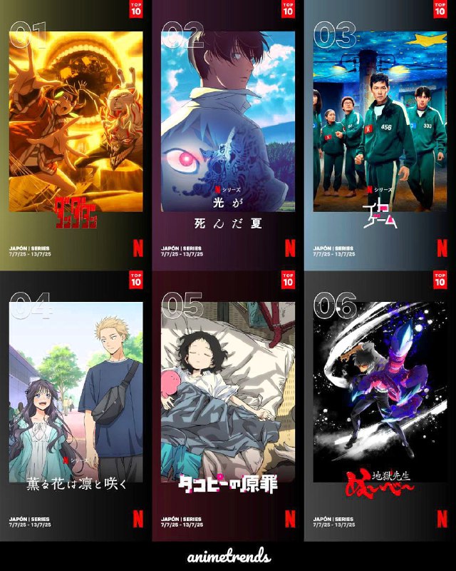 ⚡️Это самые популярные сериалы на Netflix в Японии:
1) Дандадан 2
2) Лето, когда погас свет
3) Игра