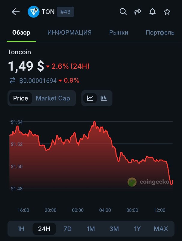 Как я и сказал: мы дойдем до стабильных $0.5.
Будьте уверены
Вот там можете подумать о покупке