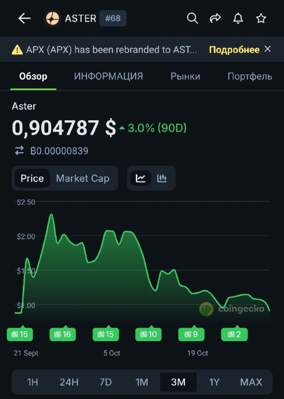 Помните всем очень нравился Aster?