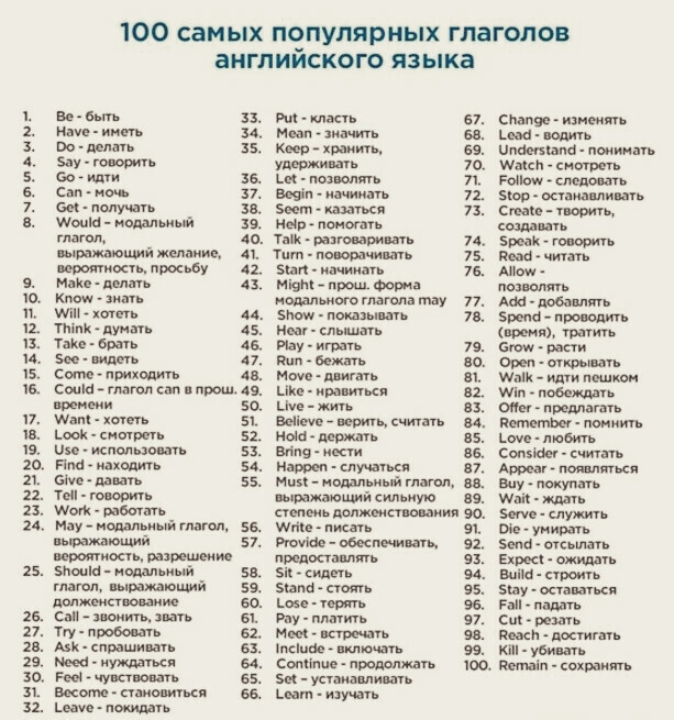 400 слов, которых достаточно для понимания 75% всех англи?...