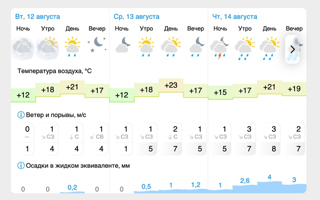 ☀️Погода🌤