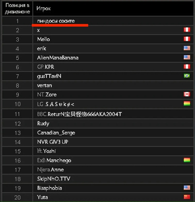 Первое место в региональном рейтинге популярной кибер...
