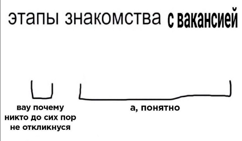 Утренняя подборочка