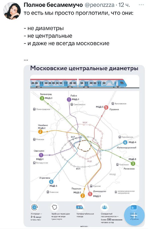 Геометрия для МЦД какая-то шутка 💁🏻‍♀️