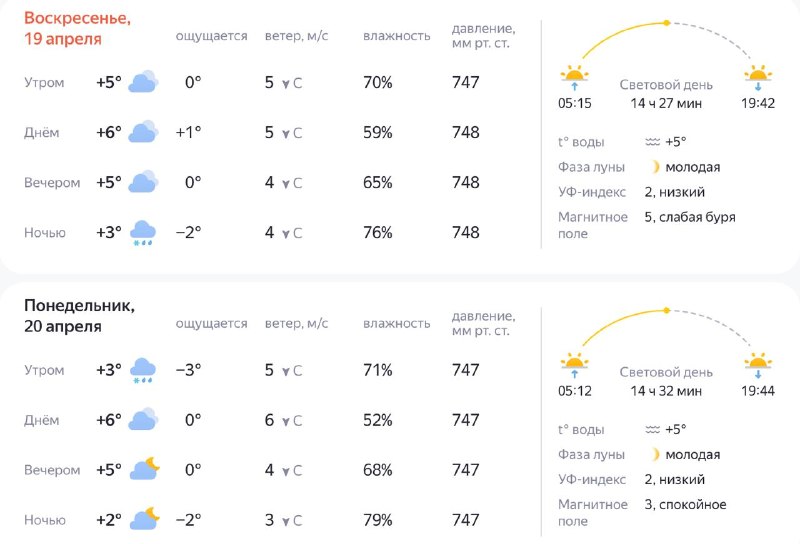 ❄️ Москву снова накроет снегом на выходных
В воскресенье — дождь с мокрым снегом. К понедельнику ре