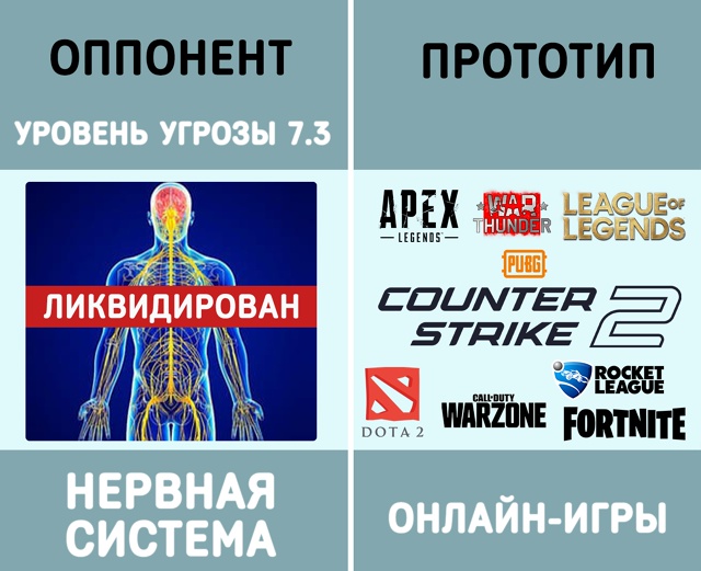 Абсолютно непобедимый соперник