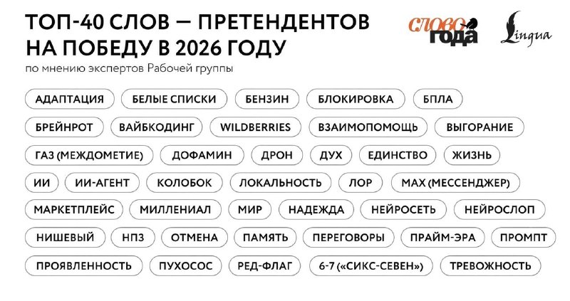 «Сикс-севен», «БПЛА», «Колобок», «бензин» и «блокировка» поборются за звание «Слова года».
Всего в