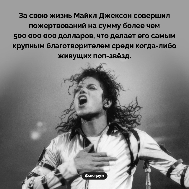 Подборка интересных фактов.