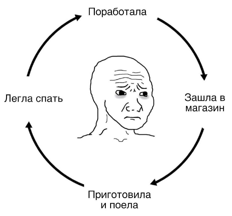 Кто-то: это лучшие годы твоей жизни, наслаждайся
Лучшие годы моей жизни: