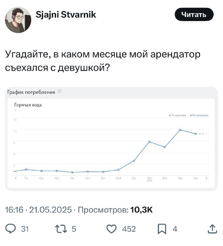 🛁 Арендодатель спалил, когда у квартиросъёмщика появилась девушка
В феврале они ненадолго расставал