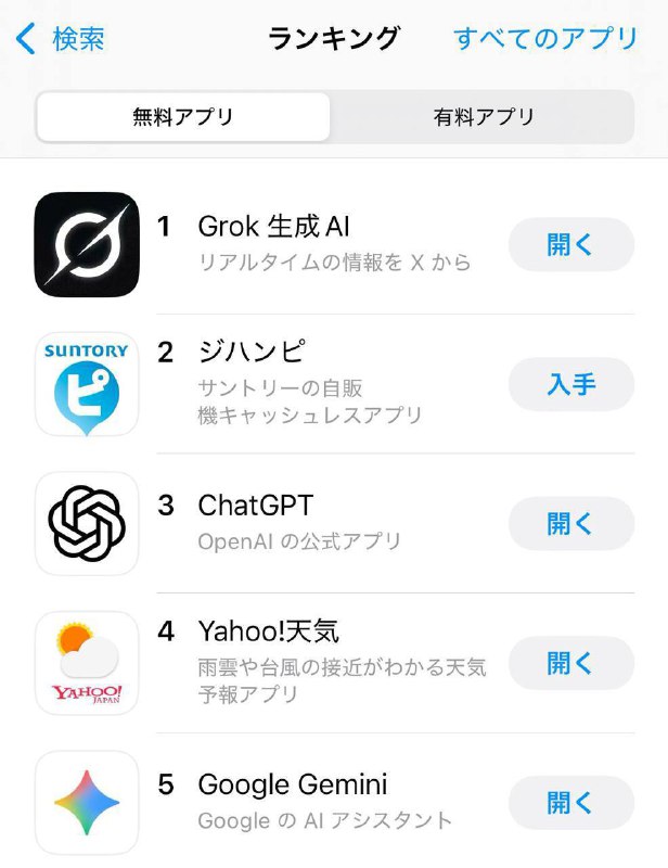 Совпадение: Grok занял первое место в японском App Store во всех категориях после того, как Маск доб