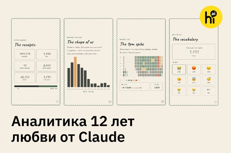 ❤️ Аналитика 12 лет любви от Claude
Маркетолог Anthropic Остин Лау нашел максимально гиковский спос