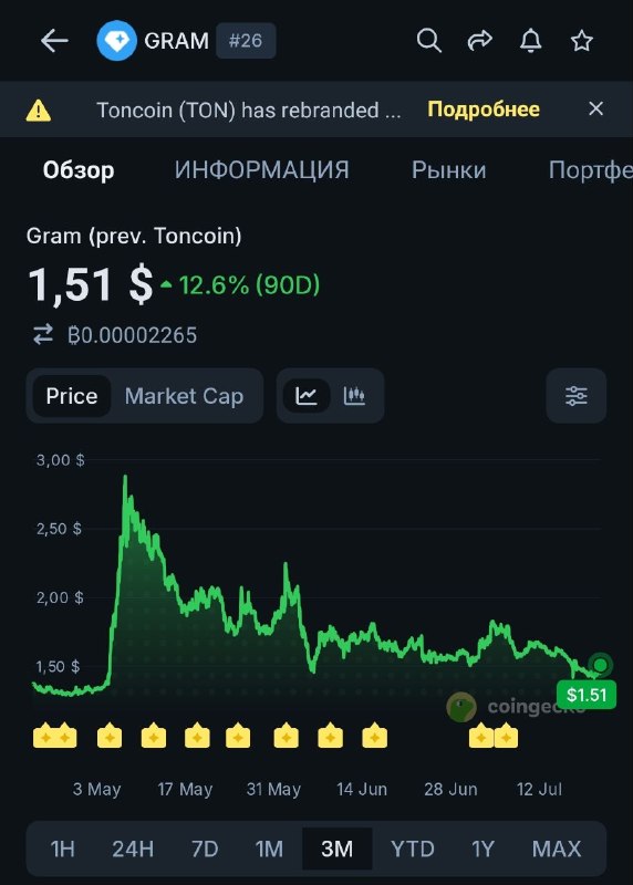 Ой
Случился вялый пенис