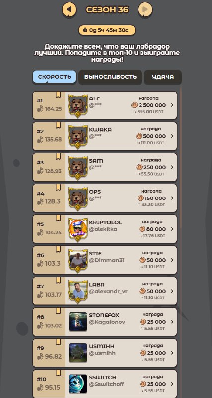 #Labrador 🐶
🐶 Несколько часов до завершения сезона!
🏆 30 мест на каждой локации являются призовыми
