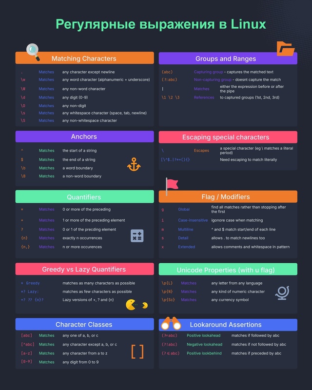 ??‍? Регулярные выражения в Linux
#linux@pylounge #cheatsheet@pyloun...
