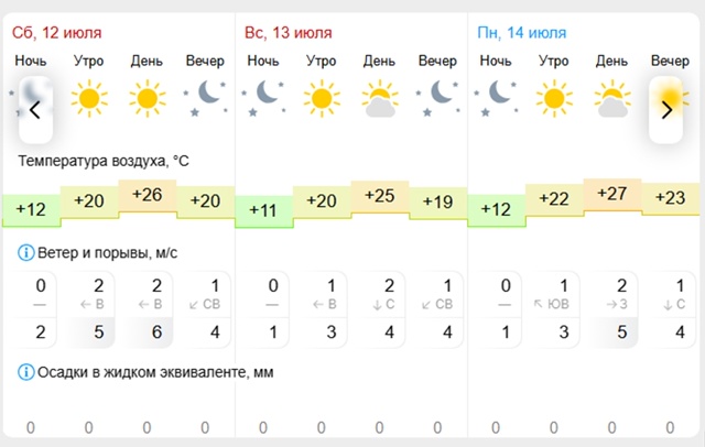 ☀Погода?
