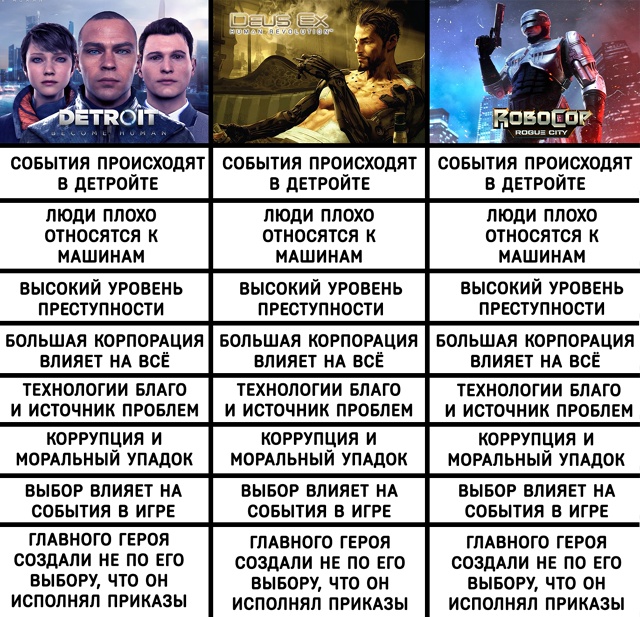 Что в этом Детройте вообще происходит
