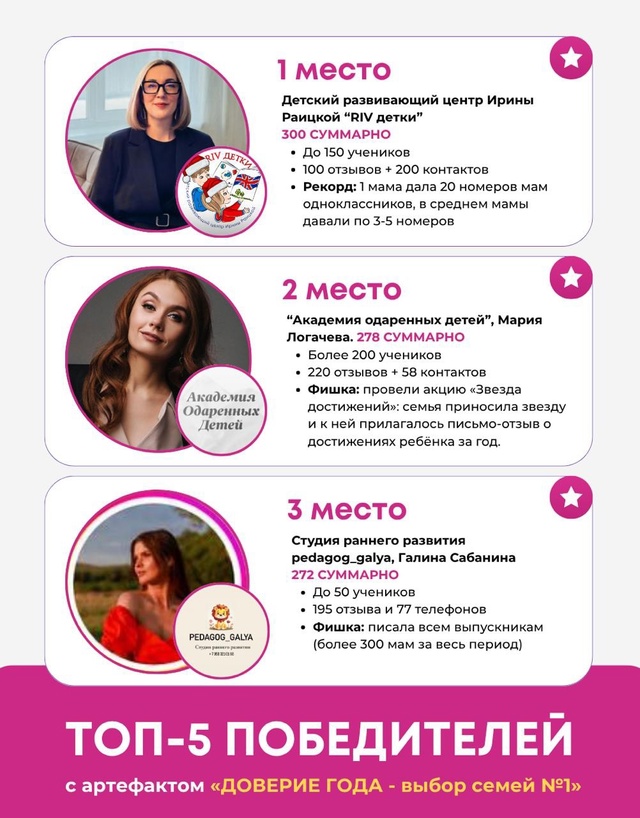 👏🏆 Балахтинский детский центр 