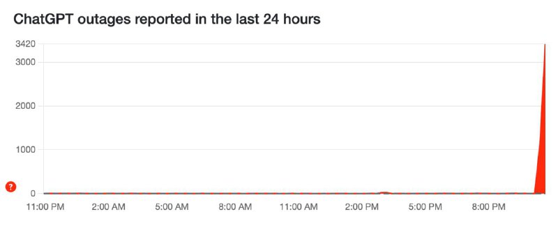 ChatGPT перестал работать в разных странах мира.
Пользователи сообщают о проблемах с доступом к са