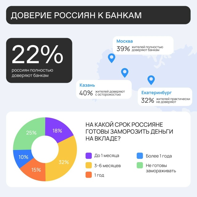 33% жителей Екатеринбурга имеют запас сбережений на 1–2 ...