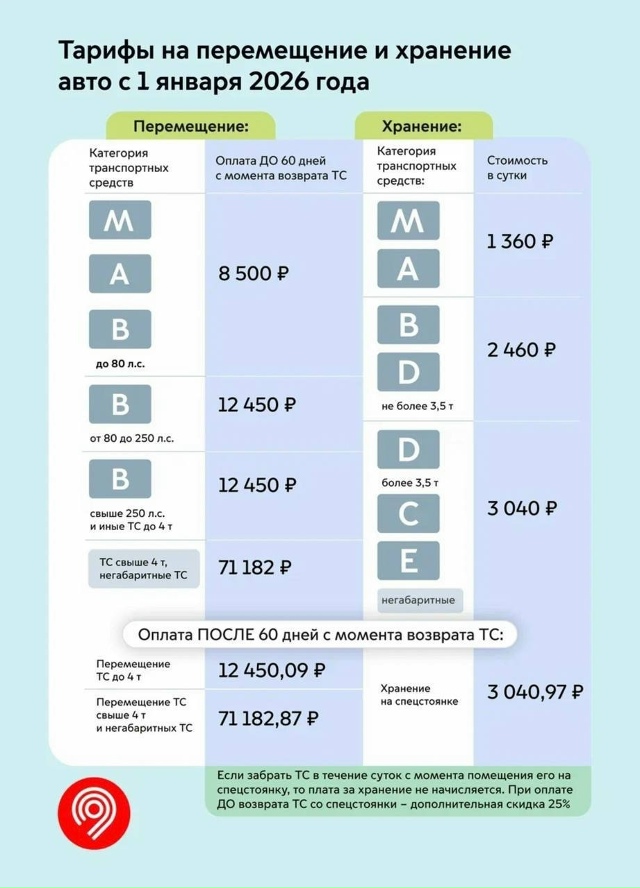 ‼ Транспорт в Москве подорожает до 15% со 2-го января
С 2 ...