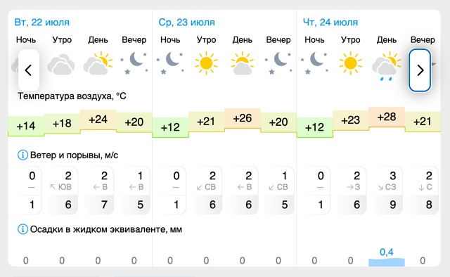 ☀️Погода🌤