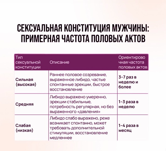 ☝ Специалисты дали рекомендации по оптимальной часто?...