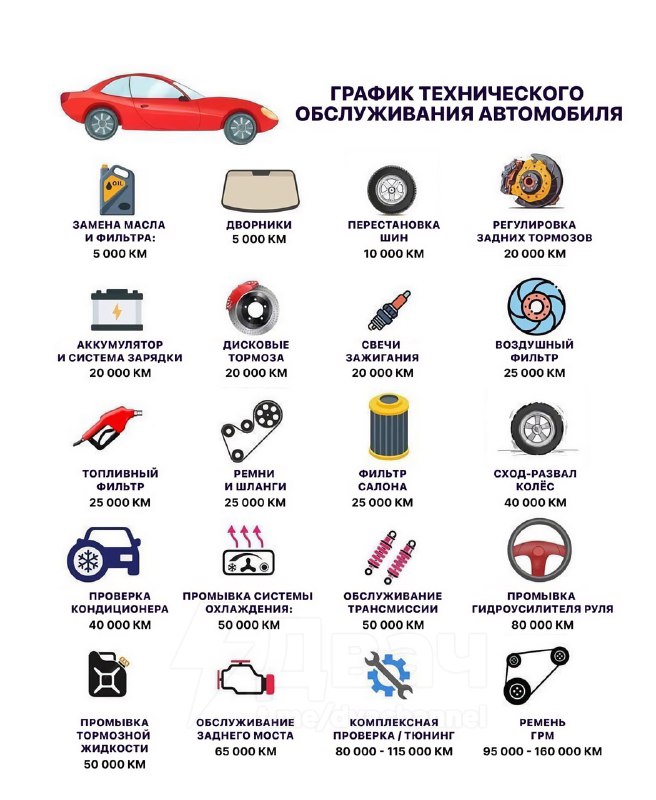 Водители, это для вас: в Сети появился простой и полезный график техобслуживания автомобиля — с ним