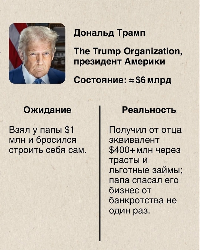 Почему одни люди могут стать успешными, а другие нет...