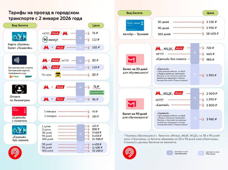 ‼️ Транспорт в Москве подорожает до 15% со 2-го января Повышение цены — это компенсация роста стоим