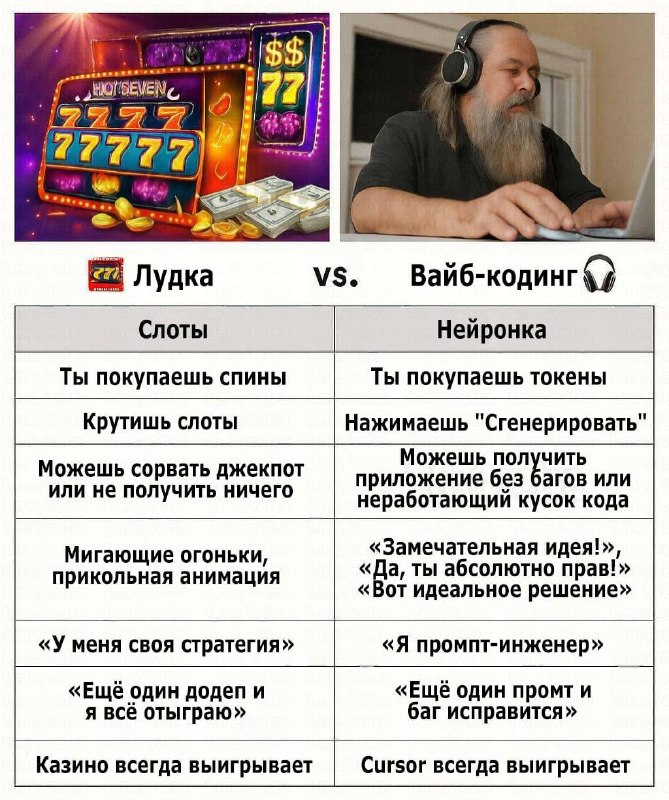 😕 Вайбкодеры, присядьте. Сейчас будет больно.