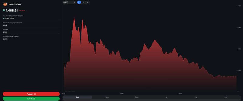 Мощные откупы конечно. Прямо разворот тренда
@givemetonru