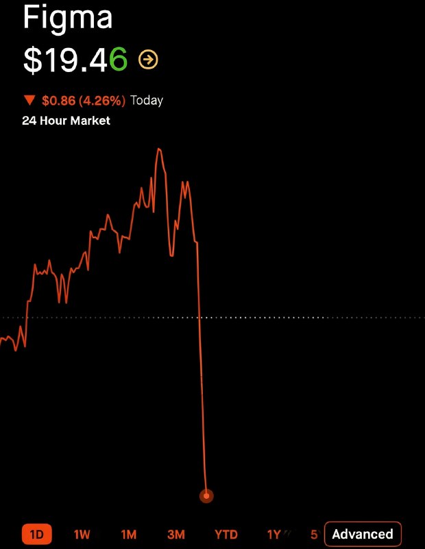 ❗️Claude убил Figma — гении из Anthropic выкатили Claude Design, который круто меняет подход к профе