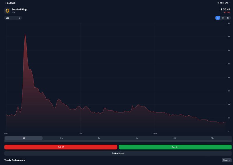Для понимания типичный путь для старой коллекции с маленьким саплаем.
Ровно -90% от дуровских скамн