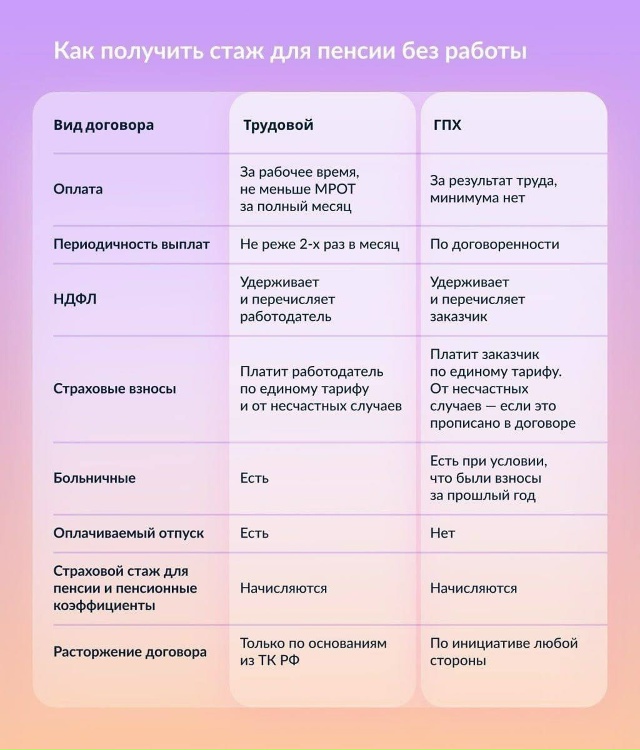 👉Как получить стаж для пенсии без работы: в чем разниц...