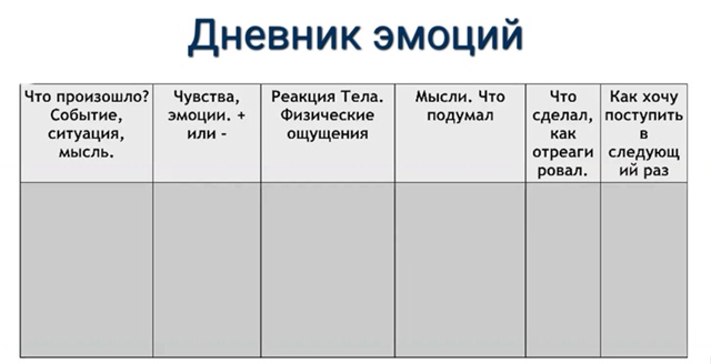Зачем вести дневник эмоций?
Ведение дневника эмоций —...