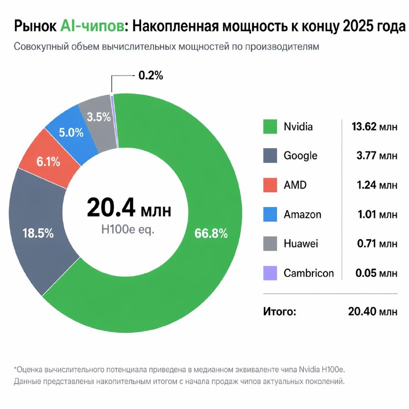 ⚡️ Вышла GPT Image 2 — новый лучший генератор картинок от OpenAI
Модель создает невероятно реалисти