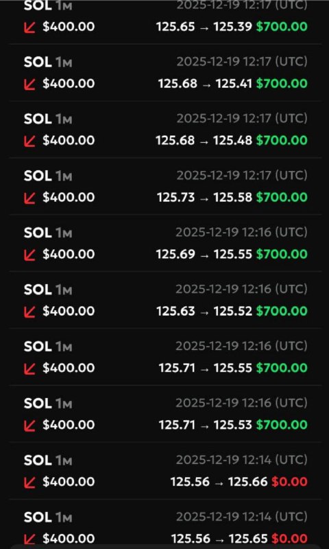 #Only_Options 😀
Сделал серию сделок.
Моя статистика:
Дата моего входа в проект: 26.11.2025
Сделал