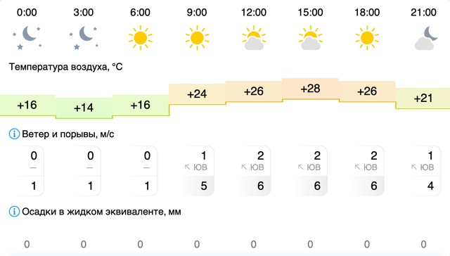 Погода в Вельске: 1 августа (пятница)
#Погода@podslushano_velsk