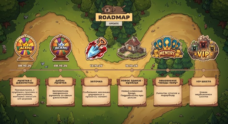 #Labrador 🐶
🐶 Дорожная карта Labrador Adventures
Представляем вам свежую версию дорожной карты про