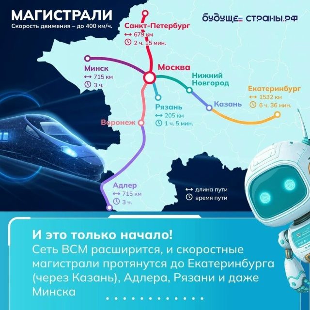 В России стартовало строительство первой высокоскоро?...