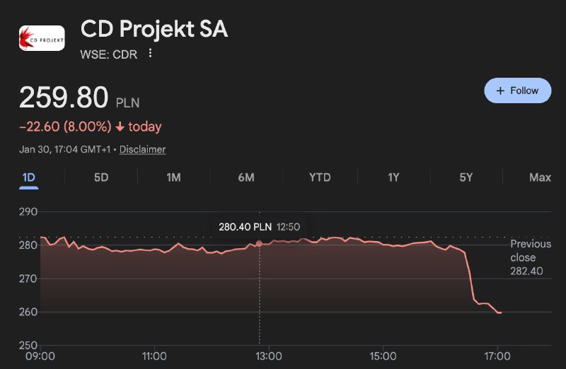 Мем дня: релиз ИИ-генератора виртуальных миров Google уронил акции крупнейших разработчиков видеоигр
