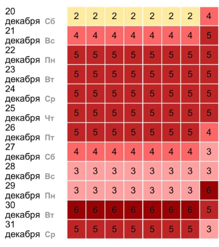 Конец года для метеозависимых обернется адом.
Жёсткие магнитные бури решили испортить предпразднич