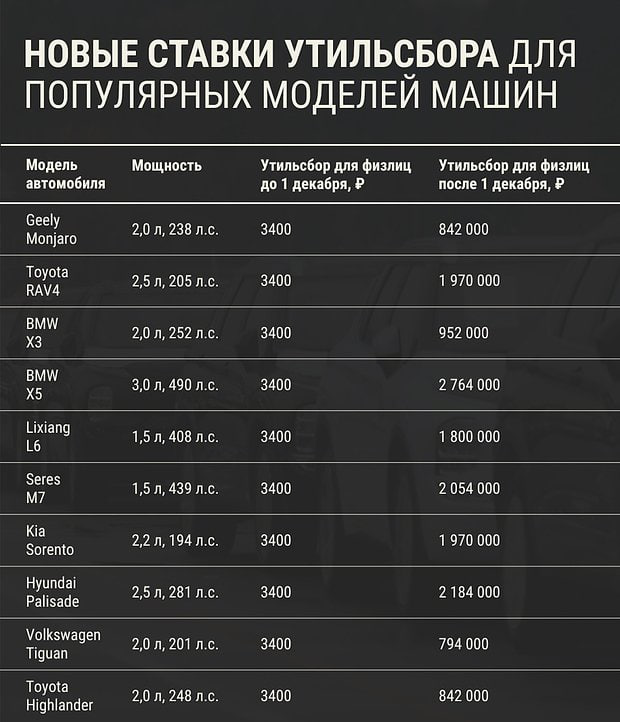 ⚡️Цены на иномарки взлетают в сотни раз — в России вс?...