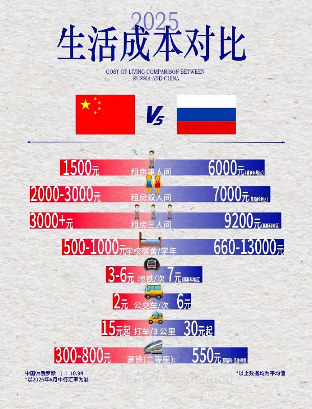 Жизнь в России обходится куда дороже, чем в Китае: статистика всплыла в памятках для студентов, кото