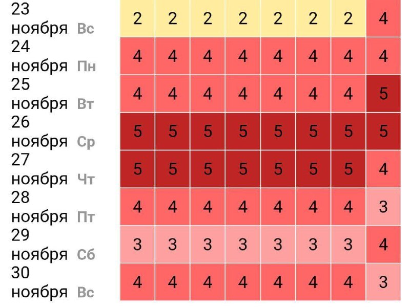 Адские магнитные бури обрушатся на россиян уже в конце этой недели.
Учёные предупреждают, что пик
